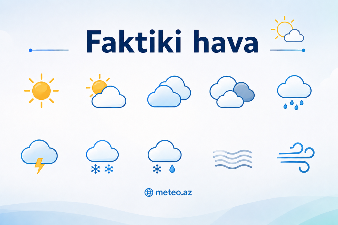Avqustun 29-u saat 11:00-a olan faktiki hava